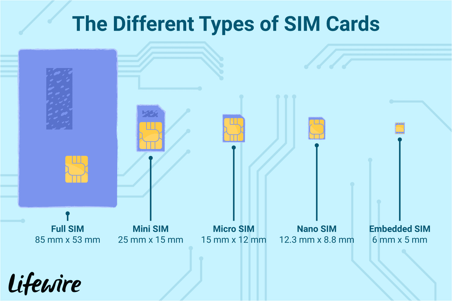 what are sim cards 577532 v3 5c10400746e0fb0001bed0b7 png