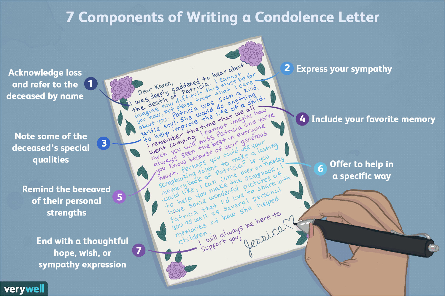Simple Words to Write In A Sympathy Card How to Write A Condolence Letter or Sympathy Note