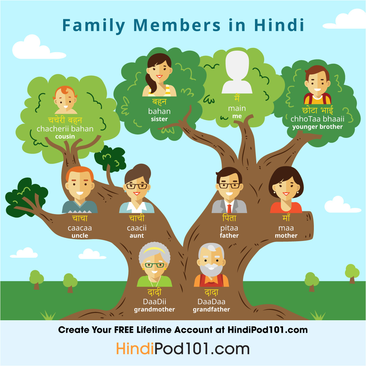 hindi family png