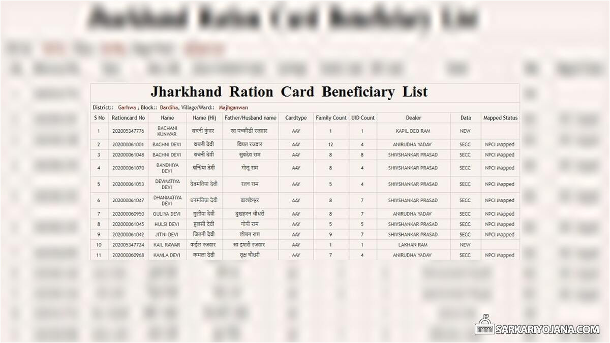 new ration card jharkhand list 2019 jpg