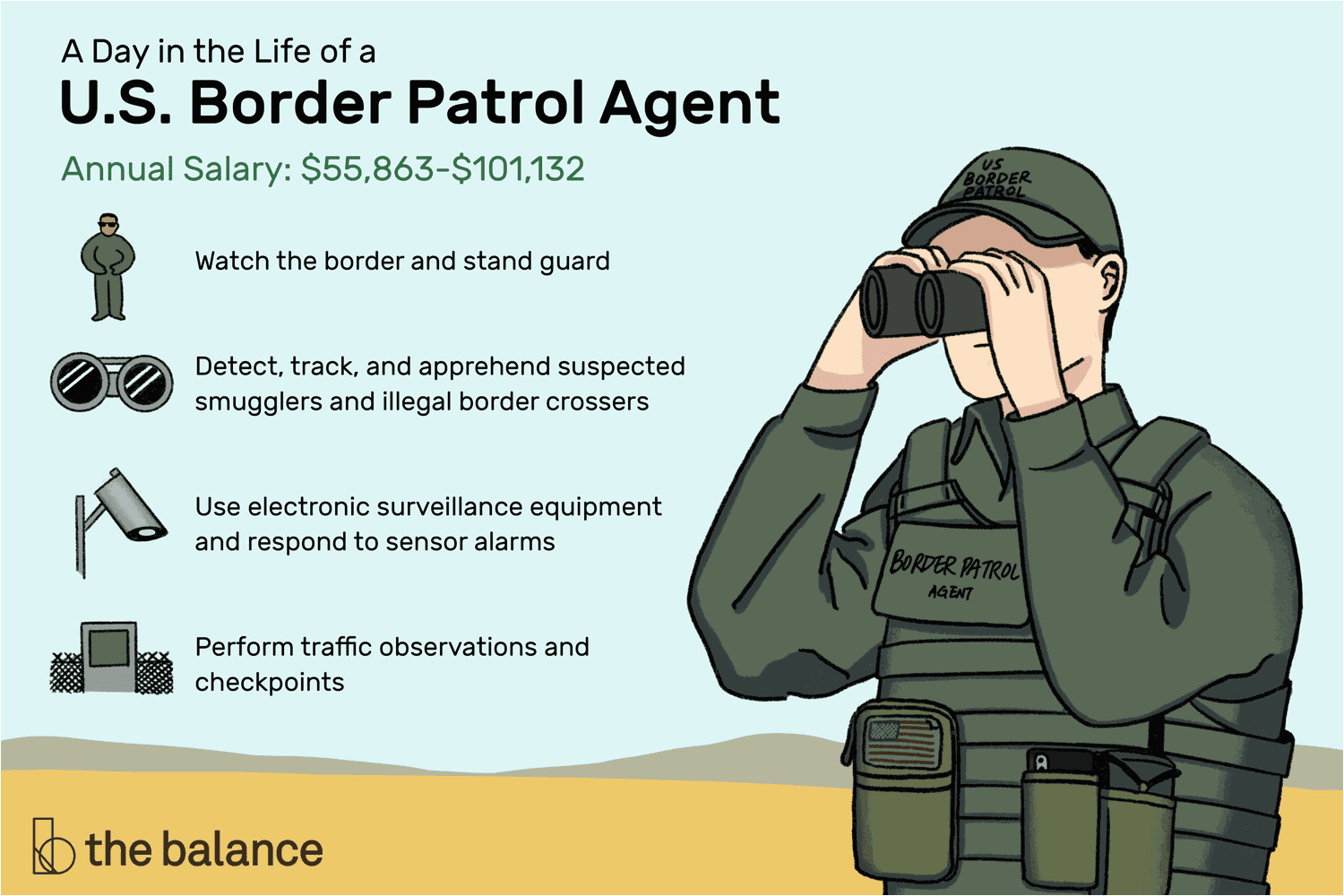 u s border patrol agent career profile 974463 final f7d30d090d1641348aee38a3ba42b8ff png