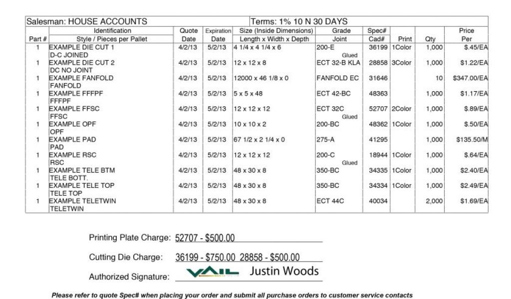 Cerakote business plan picture