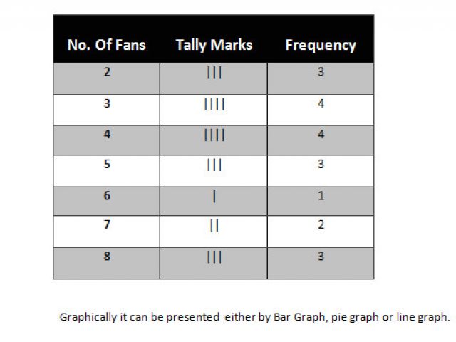 Frequency Table Template Lte Band Frequency Table ...
Blank Frequency Table