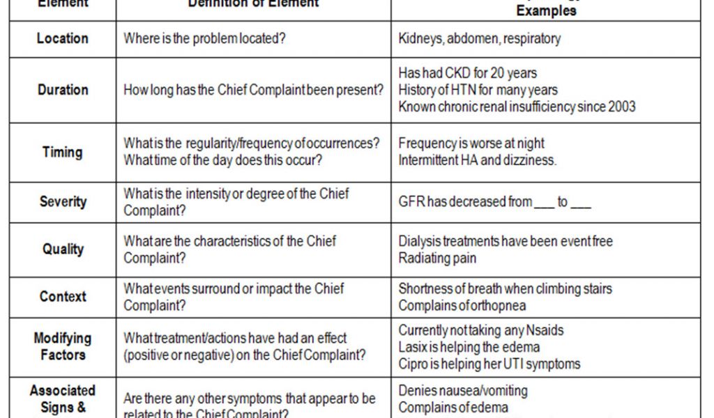History of present illness example cough image