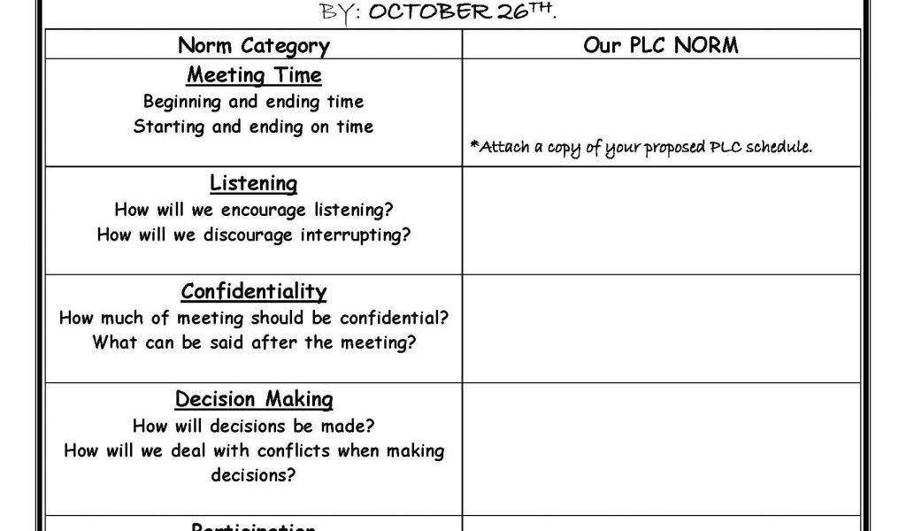plc-meeting-agenda-template-norms-page-2-pd-plc-norms-pinterest-school
